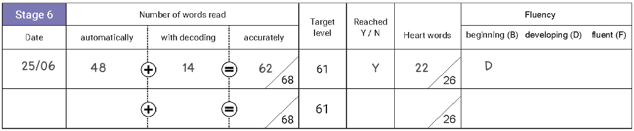LLARS Summary Table Ash Stage 6