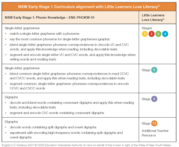 TAR_S7U1_NSW_final_Page_05