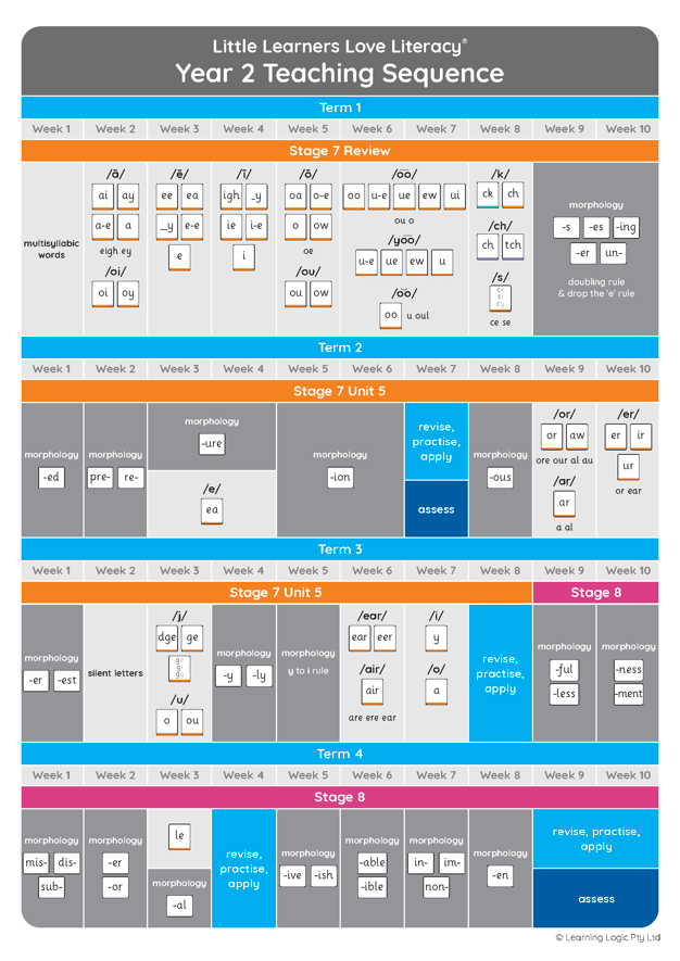 Teaching_sequence_JUL25_Page_3