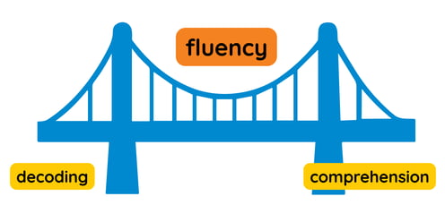 Fluency bridge