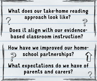 questions for take-home blog (1)-1